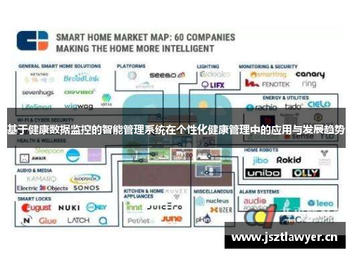 基于健康数据监控的智能管理系统在个性化健康管理中的应用与发展趋势 基于健康数据监控的智能管理系统在个性化健康管理中的应用与发展趋势